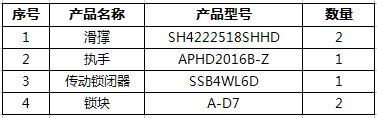 外平開窗五金系統